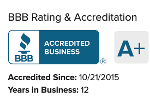 Day Trade Fun, LLC BBB Business Review