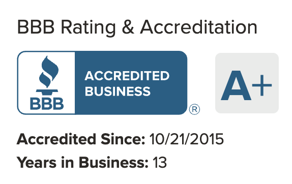 Day Trade Fun, LLC BBB Business Review