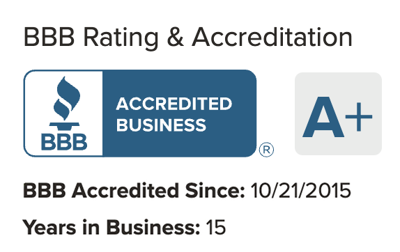 Day Trade Fun, LLC BBB Business Review